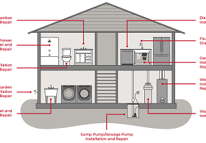 Plumbing Services Spring Lake Park